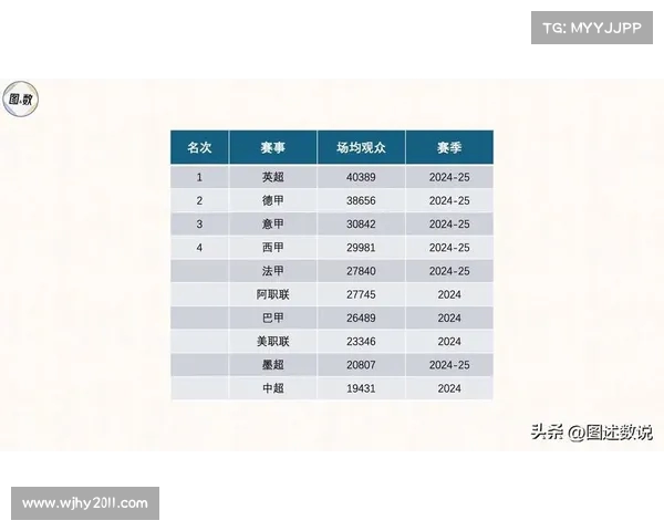 英超赛季球队传球成功率排行分析与影响因素探讨 英超赛季球队传球成功率排行分析与影响因素探讨