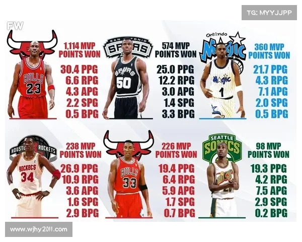 波兰乔丹三战狂砍85分提前晋级成世界第17核心全场高呼MVP 波兰乔丹三战狂砍85分提前晋级成世界第17核心全场高呼MVP